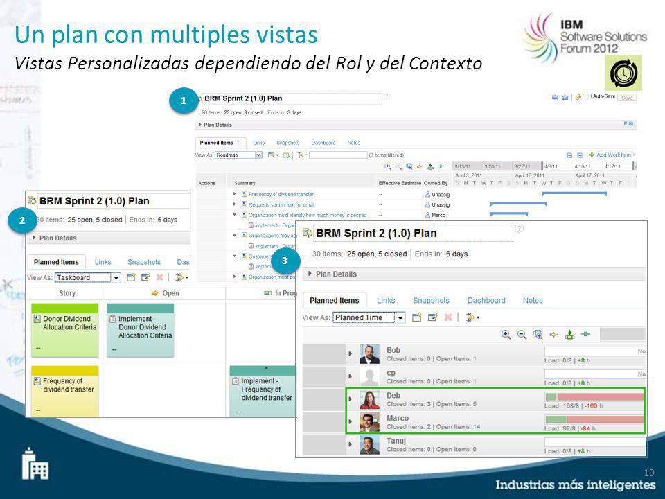 Un plan con multiples vistas Vistas Personalizadas dependiendo del Rol y del Contexto
