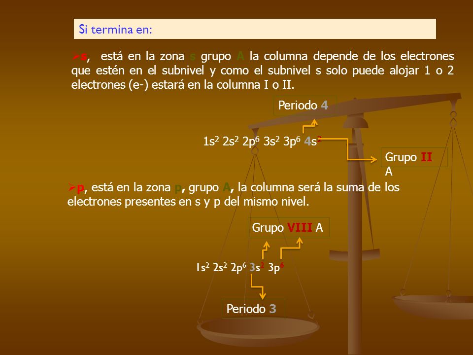 s, está en la zona s grupo A la columna depende de los electrones que estén en el subnivel y como el subnivel s solo puede alojar 1 o 2 electrones (e-) estará en la columna I o II.