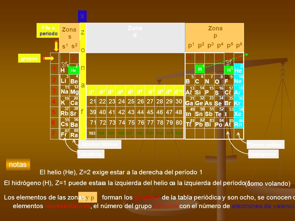 z o n a   f notas s1 s2 p1 p3 p2 p4 p6 p