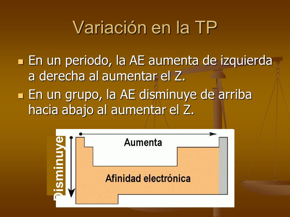 Variación en la TP En un periodo, la AE aumenta de izquierda a derecha al aumentar el Z.