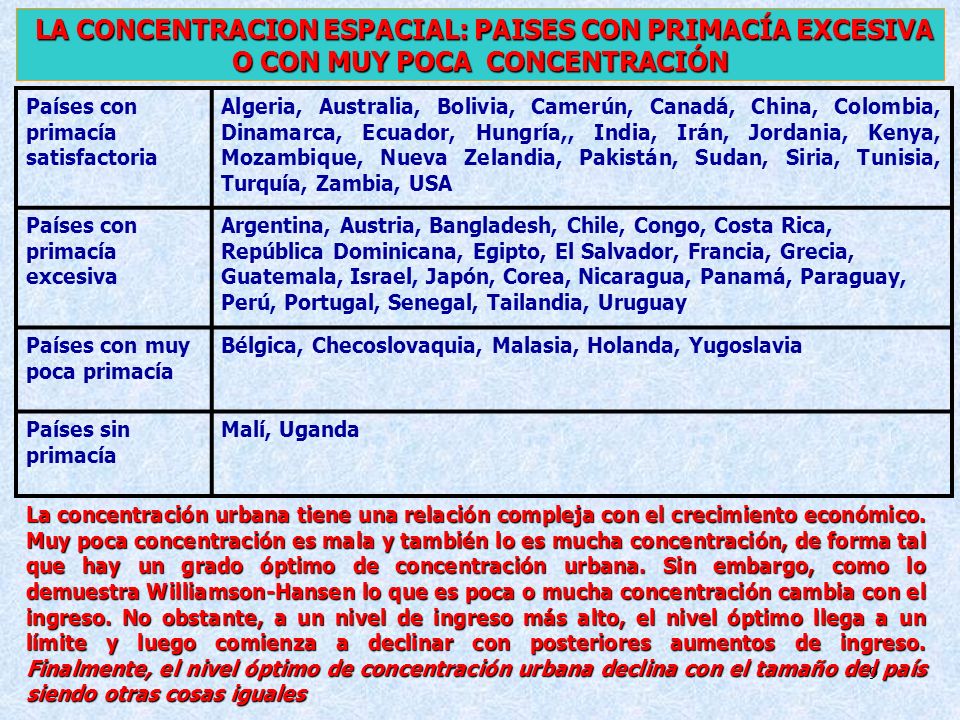 LA CONCENTRACION ESPACIAL: PAISES CON PRIMACÍA EXCESIVA O CON MUY POCA CONCENTRACIÓN