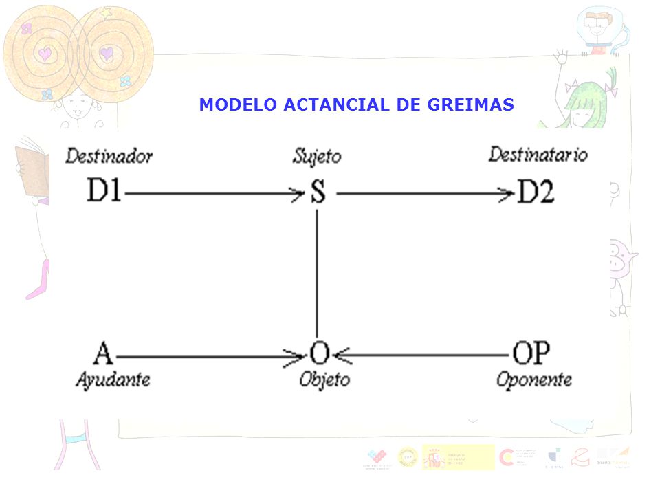 MODELO ACTANCIAL DE GREIMAS