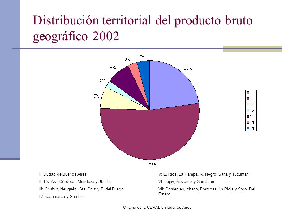 Distribución territorial del producto bruto geográfico 2002