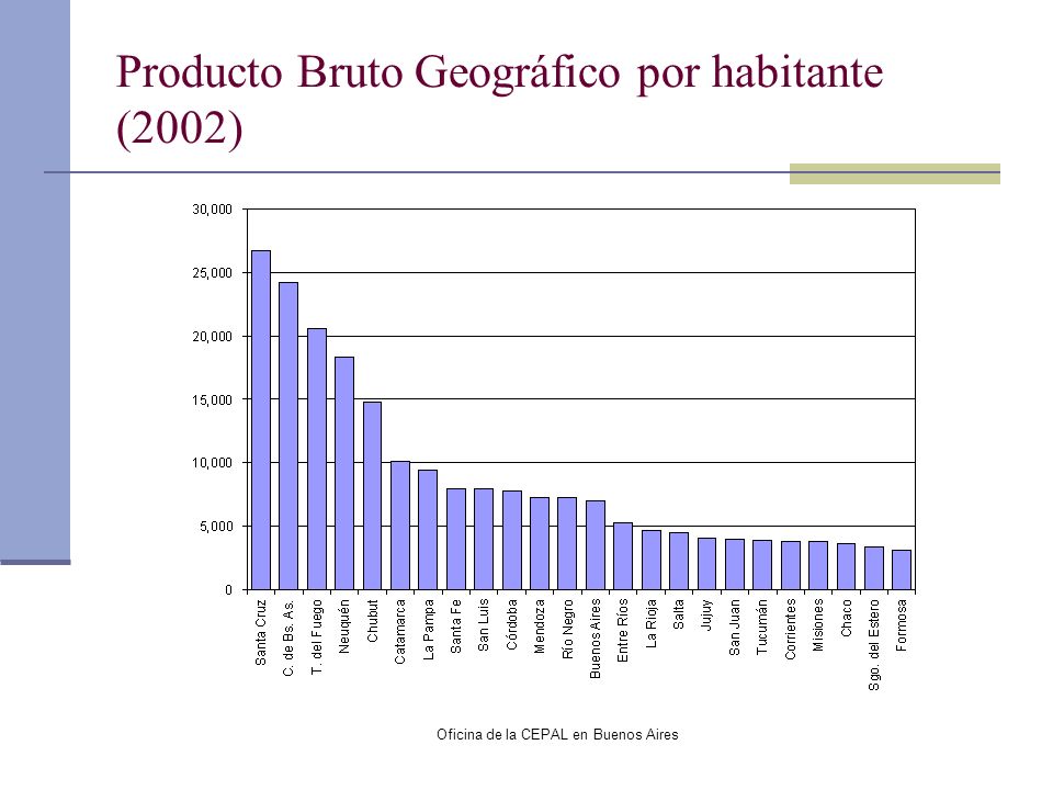 Producto Bruto Geográfico por habitante (2002)
