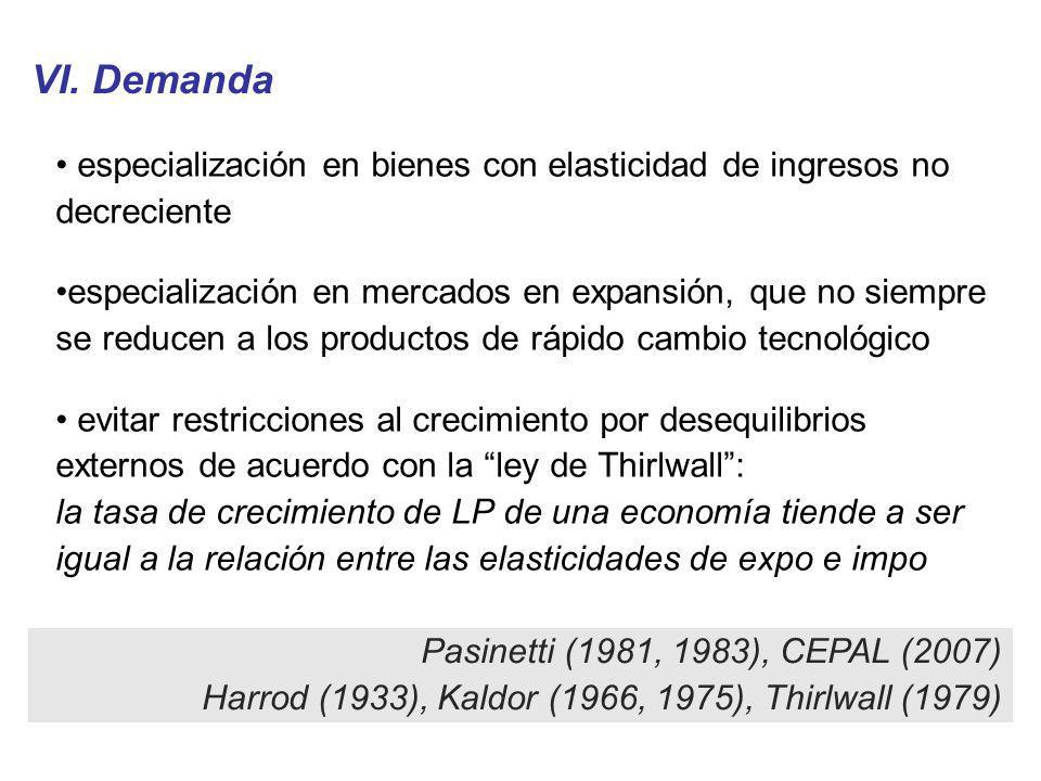 VI. Demanda especialización en bienes con elasticidad de ingresos no decreciente.