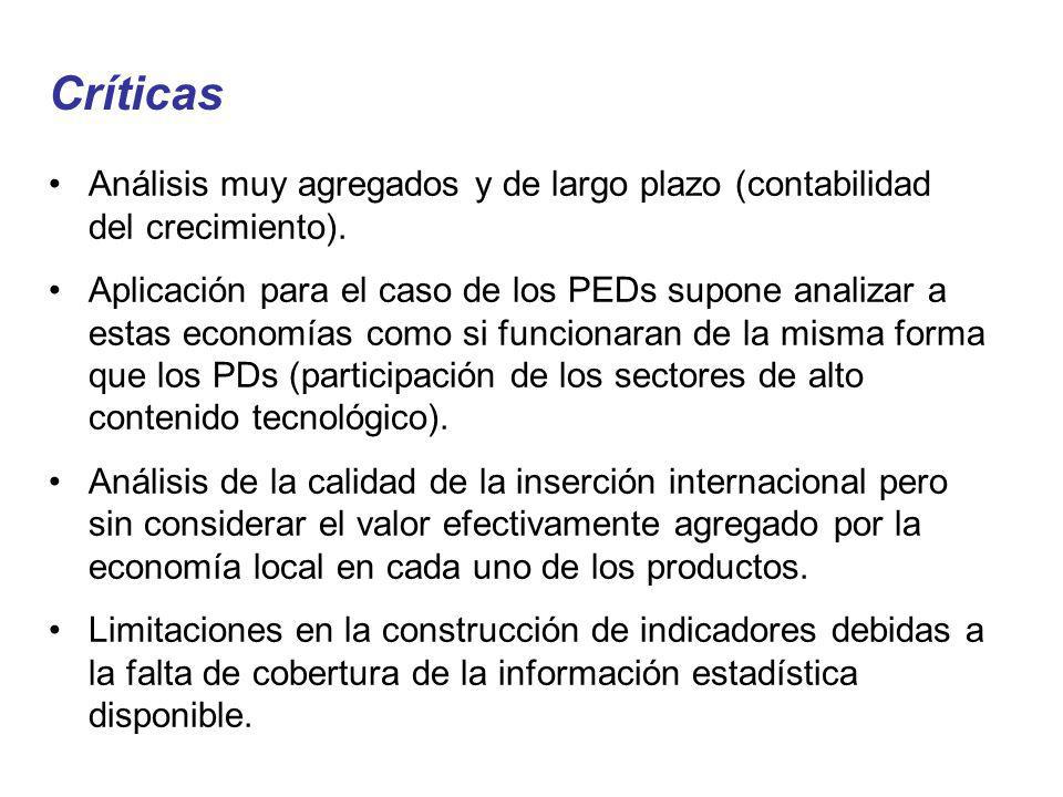 Críticas Análisis muy agregados y de largo plazo (contabilidad del crecimiento).