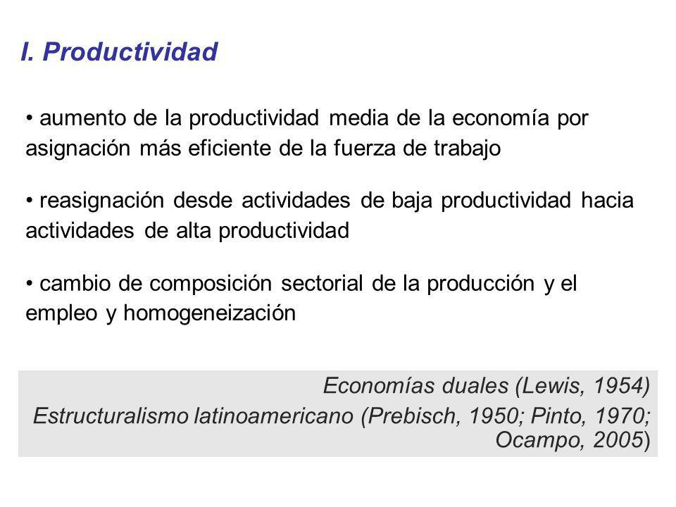 I. Productividad aumento de la productividad media de la economía por asignación más eficiente de la fuerza de trabajo.