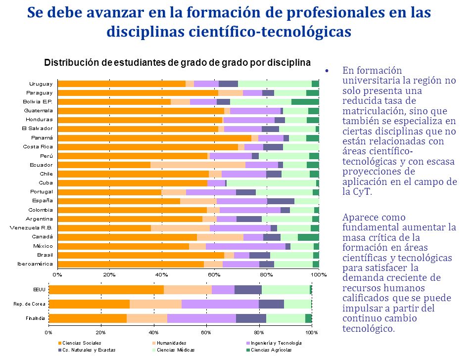 Se debe avanzar en la formación de profesionales en las disciplinas científico-tecnológicas