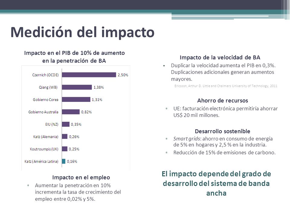 Medición del impacto Impacto en el PIB de 10% de aumento. en la penetración de BA. Impacto de la velocidad de BA.