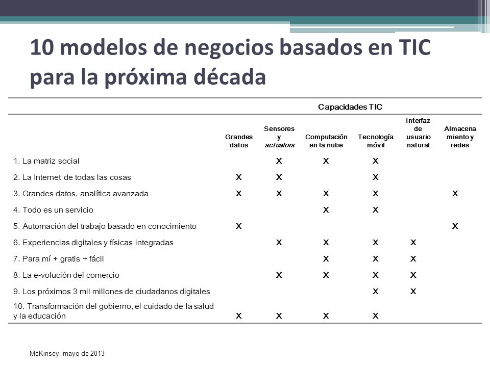 10 modelos de negocios basados en TIC para la próxima década