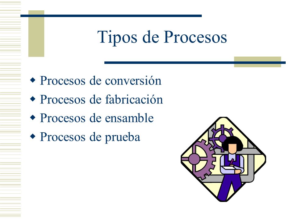 Tipos de Procesos Procesos de conversión Procesos de fabricación