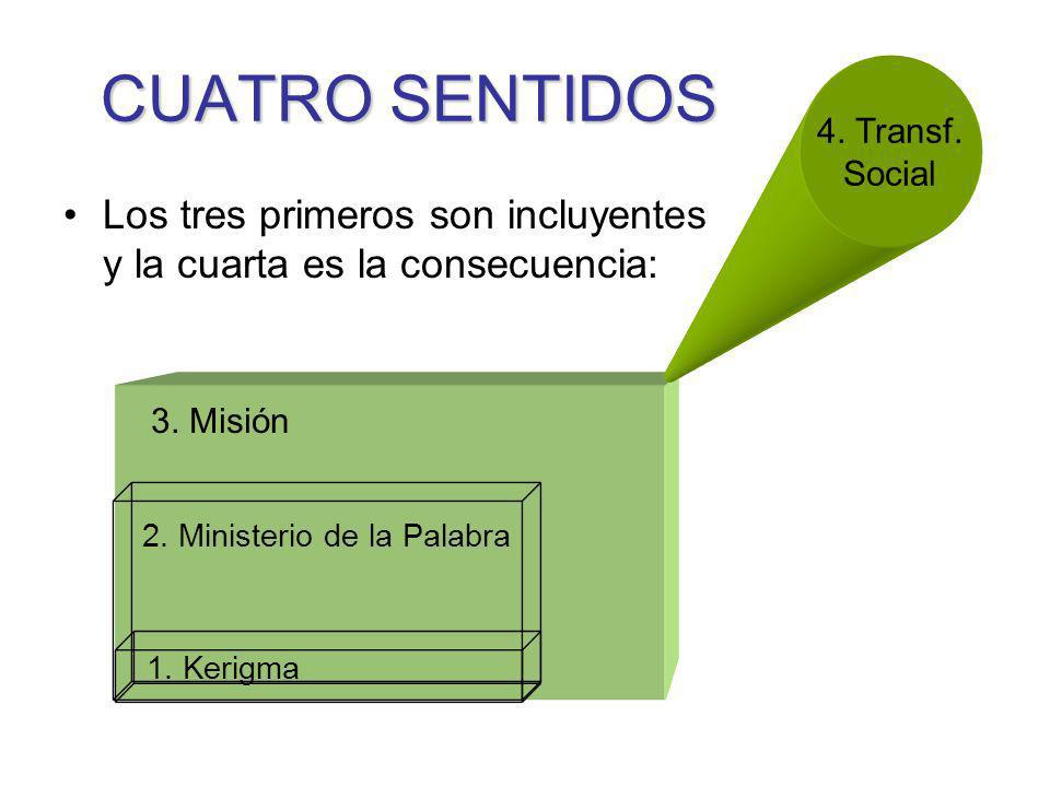 CUATRO SENTIDOS 4. Transf. Social. Los tres primeros son incluyentes y la cuarta es la consecuencia: