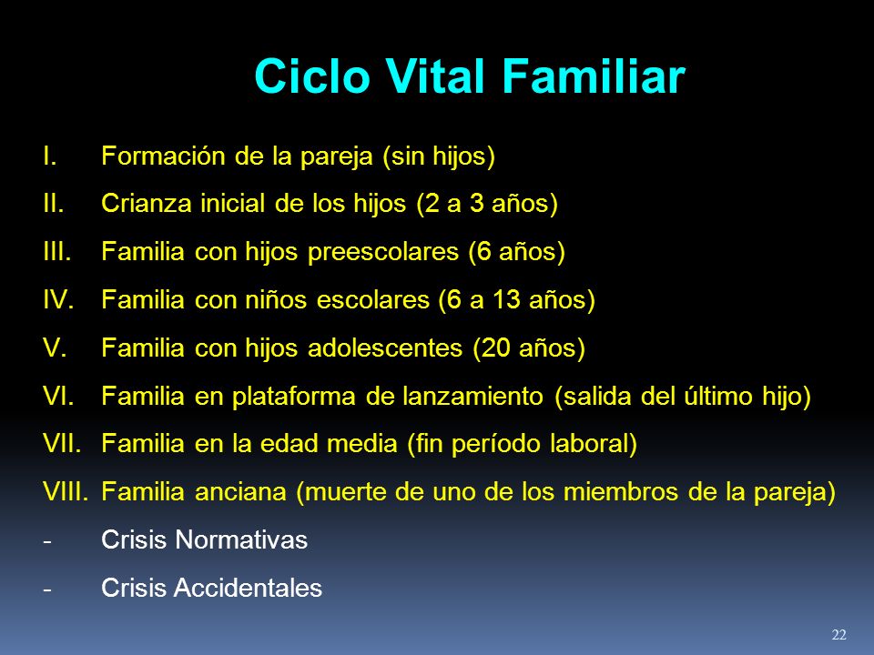 Ciclo Vital Familiar Formación de la pareja (sin hijos)