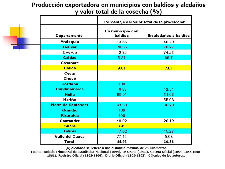 (a) Aledaños se refiere a una distancia máxima de 25 Kilómetros.