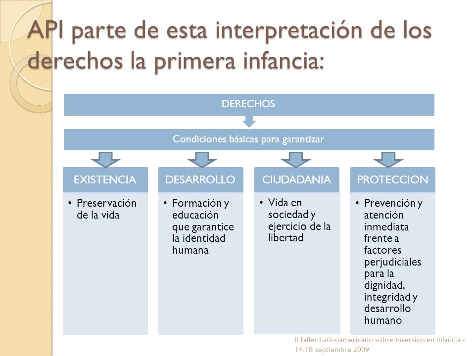 API parte de esta interpretación de los derechos la primera infancia: