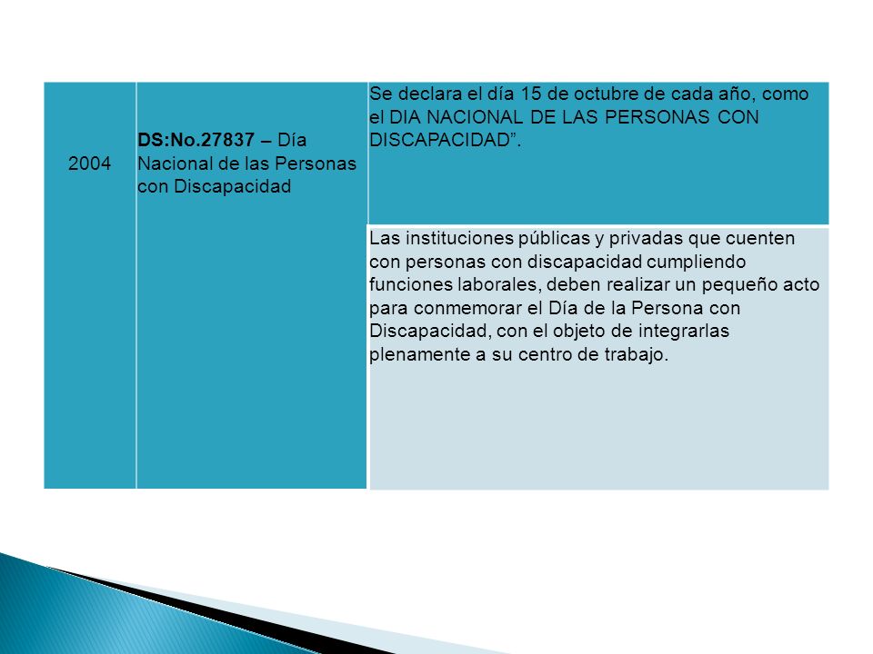 2004 DS:No – Día Nacional de las Personas con Discapacidad.