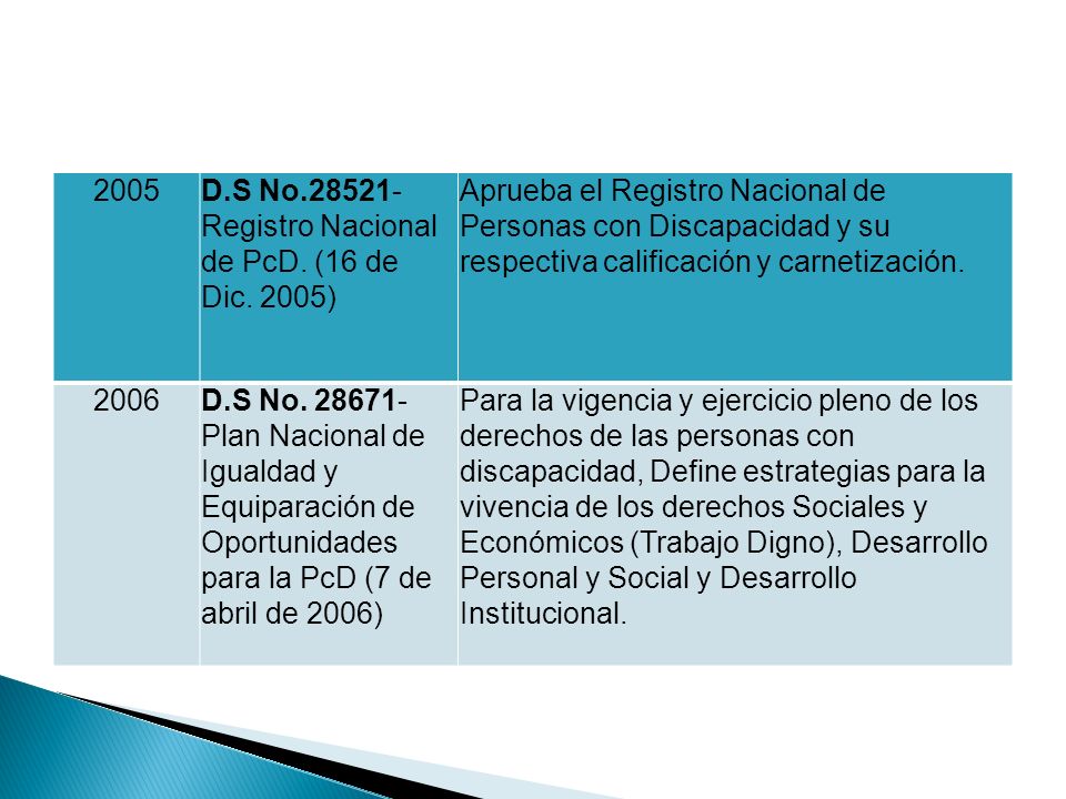 2005 D.S No Registro Nacional de PcD. (16 de Dic. 2005)
