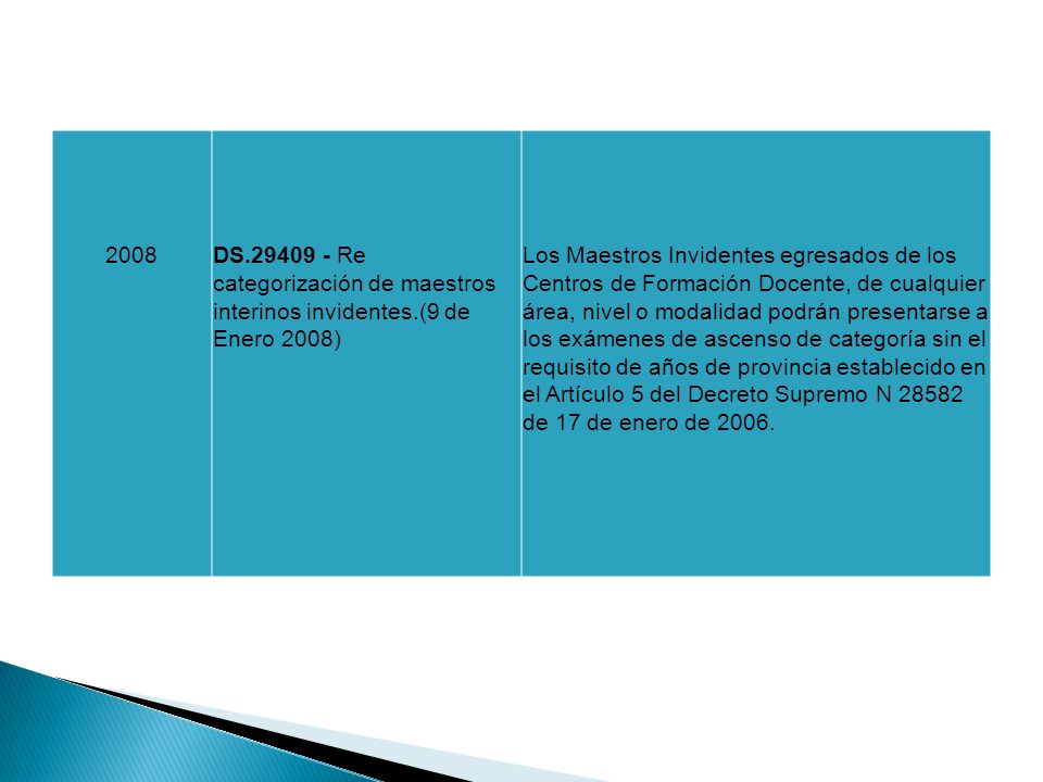 2008 DS Re categorización de maestros interinos invidentes.(9 de Enero 2008)