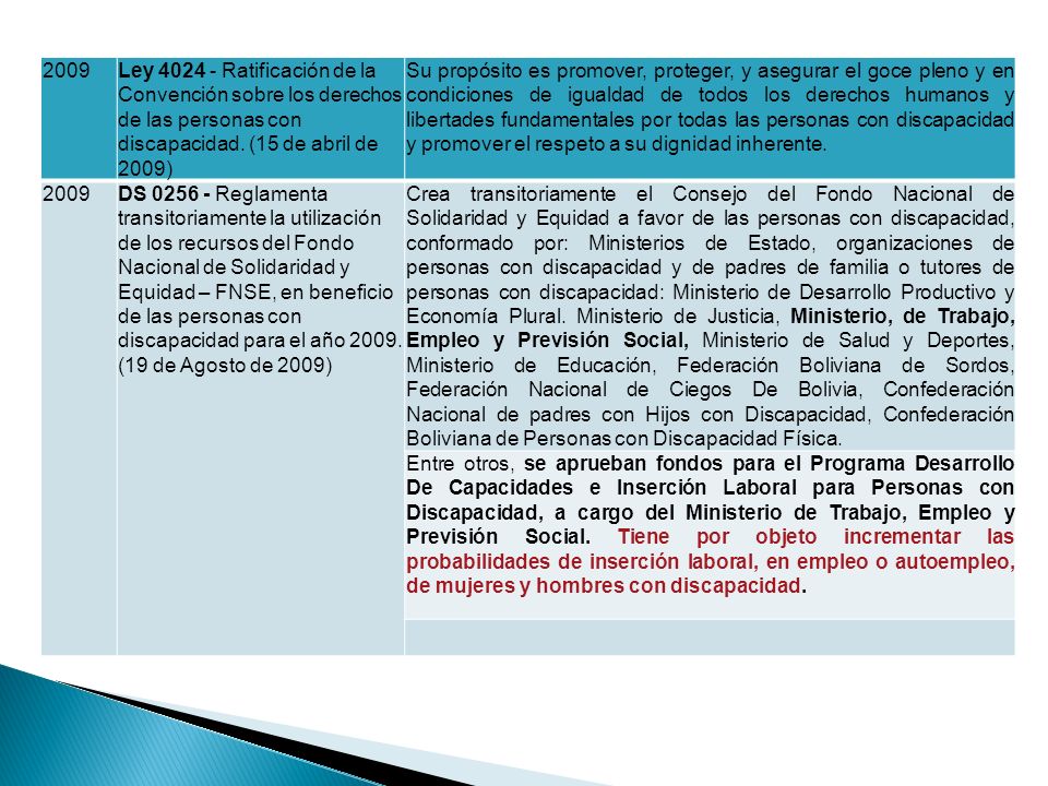 2009 Ley Ratificación de la Convención sobre los derechos de las personas con discapacidad. (15 de abril de 2009)