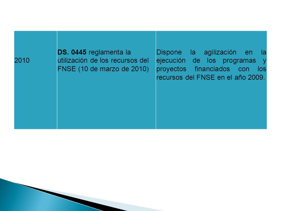 2010 DS reglamenta la utilización de los recursos del FNSE (10 de marzo de 2010)