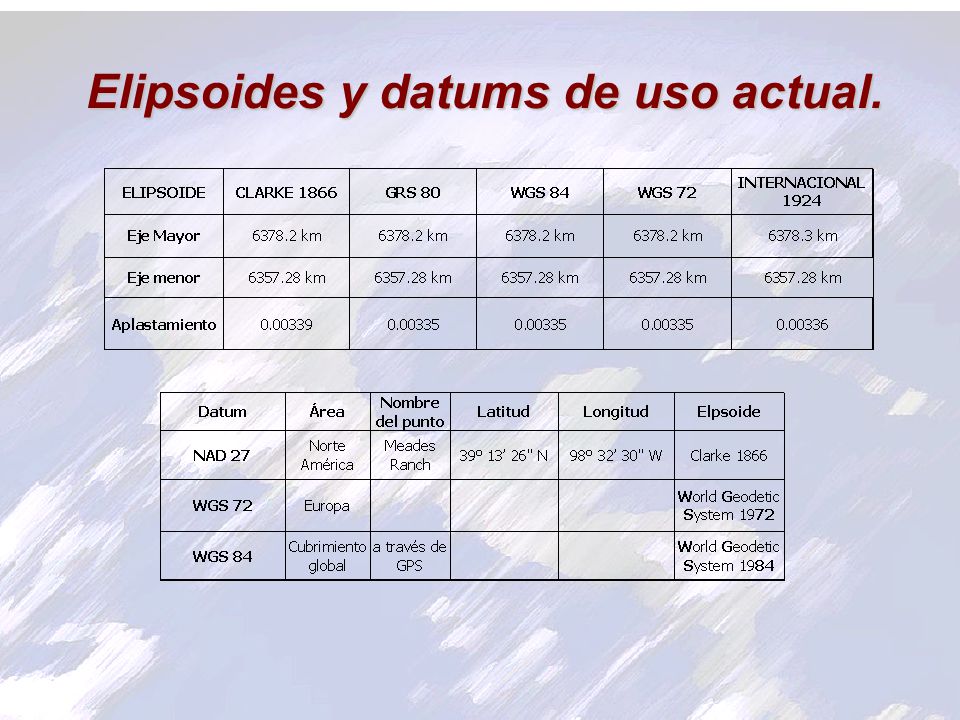 Elipsoides y datums de uso actual.