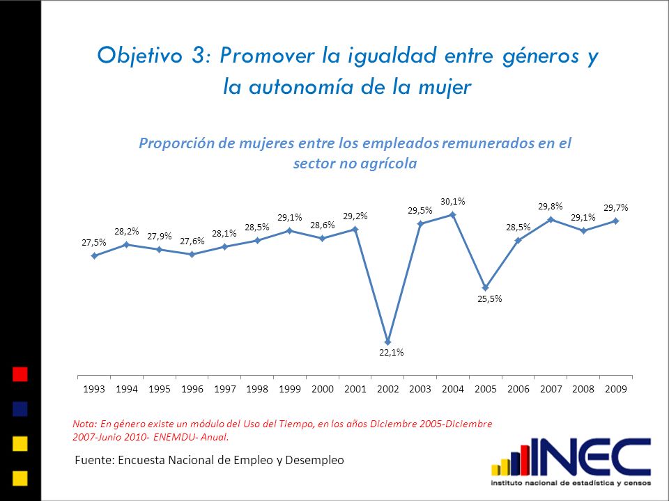 Objetivo 3: Promover la igualdad entre géneros y la autonomía de la mujer