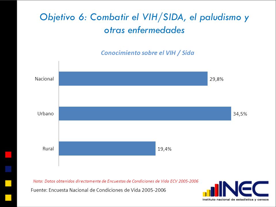 Objetivo 6: Combatir el VIH/SIDA, el paludismo y otras enfermedades