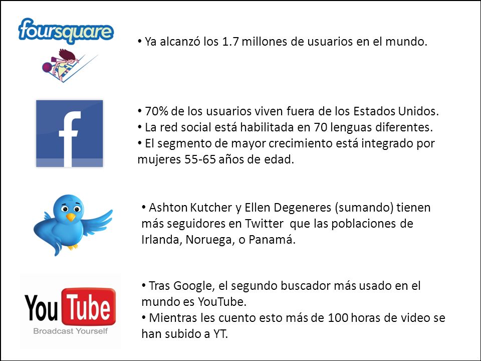 Ya alcanzó los 1.7 millones de usuarios en el mundo.