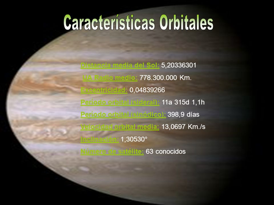 Características Orbitales