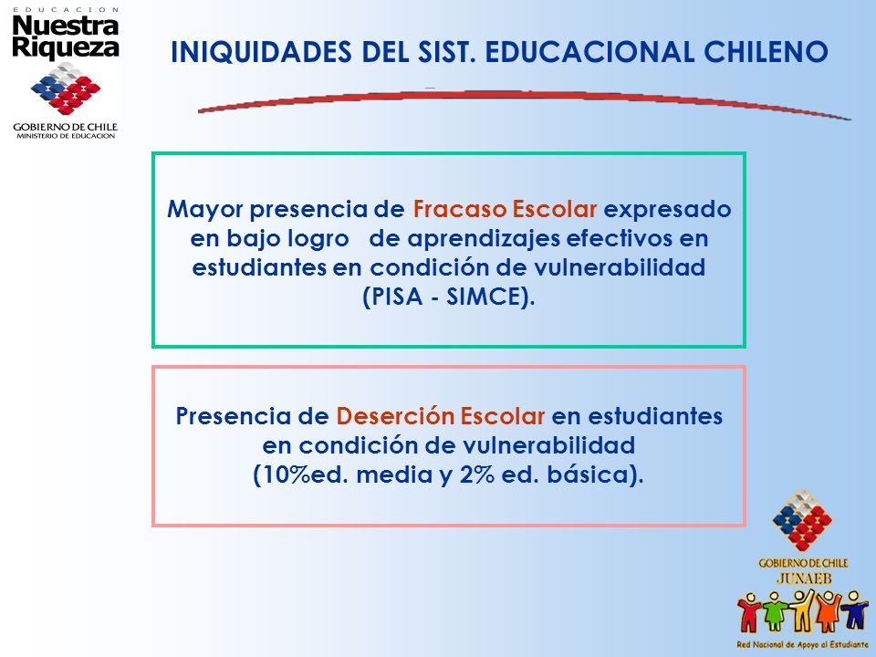 INIQUIDADES DEL SIST. EDUCACIONAL CHILENO