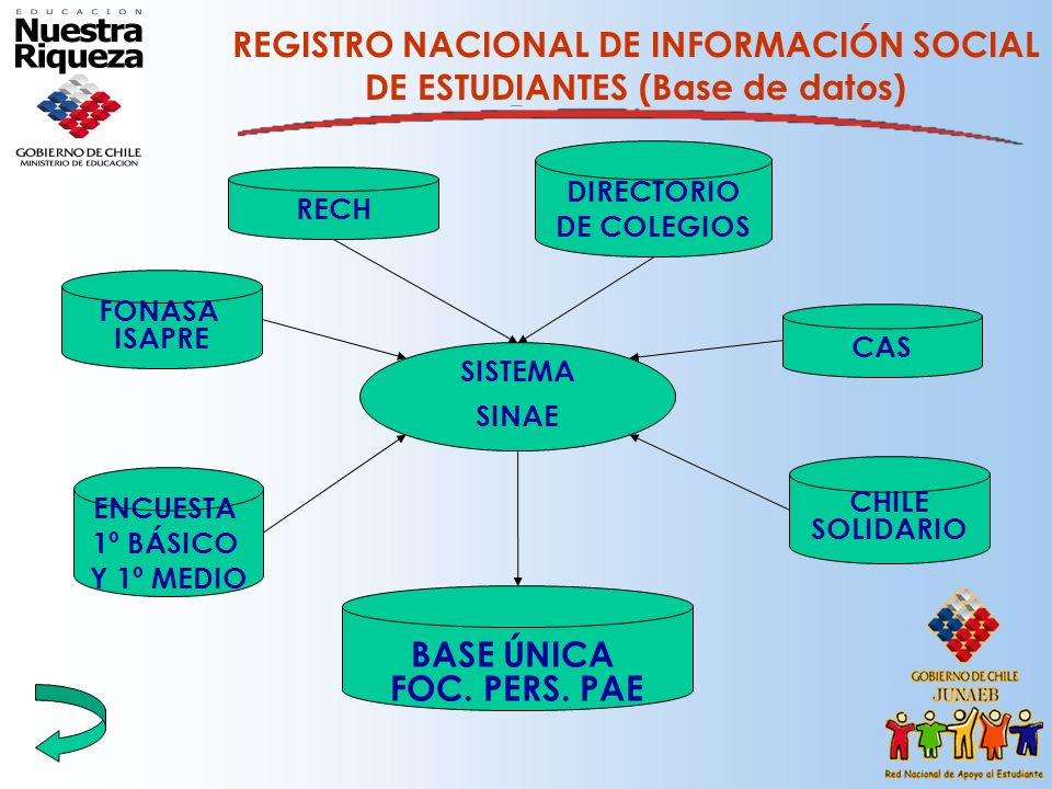 REGISTRO NACIONAL DE INFORMACIÓN SOCIAL DE ESTUDIANTES (Base de datos)