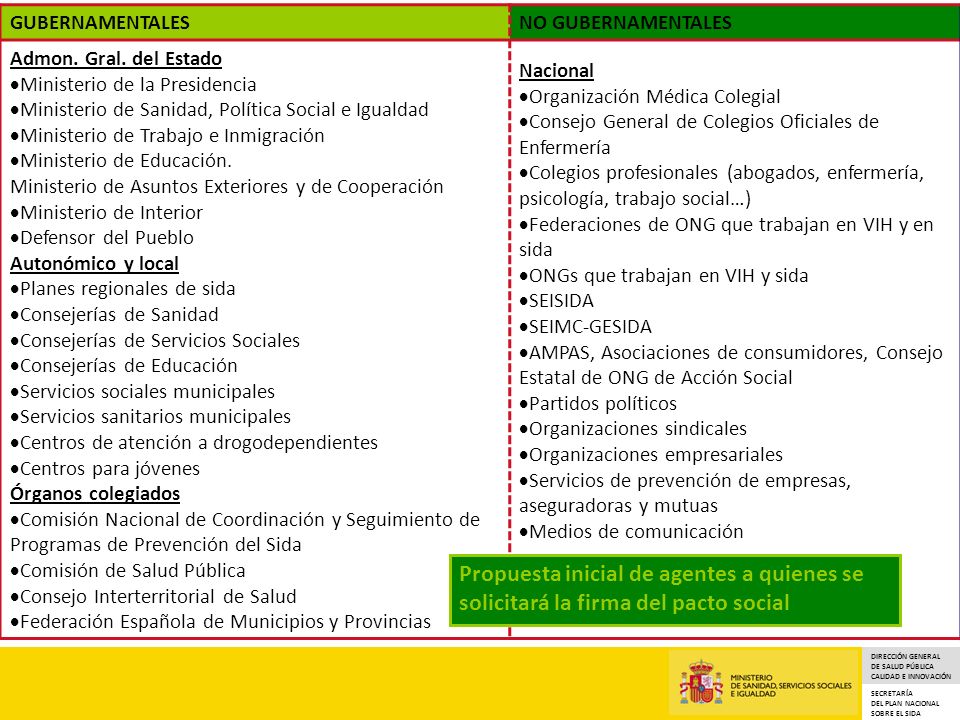 GUBERNAMENTALES NO GUBERNAMENTALES. Admon. Gral. del Estado. Ministerio de la Presidencia. Ministerio de Sanidad, Política Social e Igualdad.