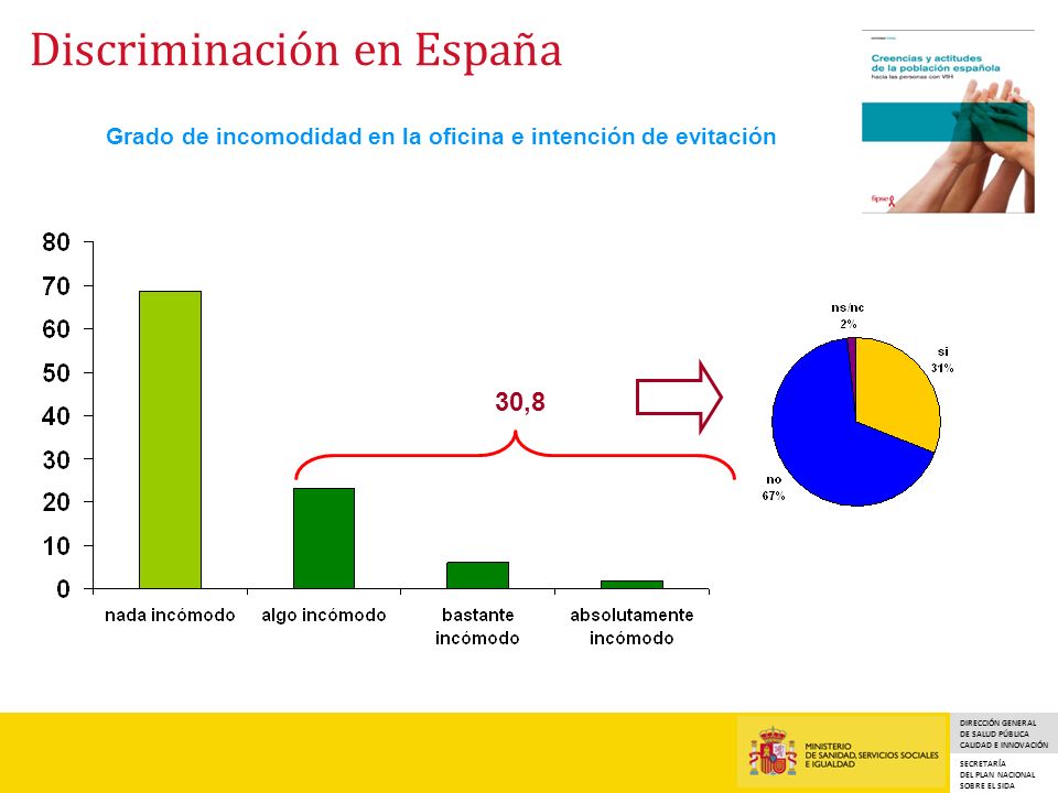 Grado de incomodidad en la oficina e intención de evitación