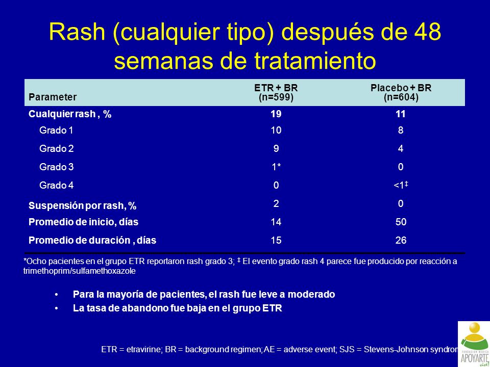 Rash (cualquier tipo) después de 48 semanas de tratamiento