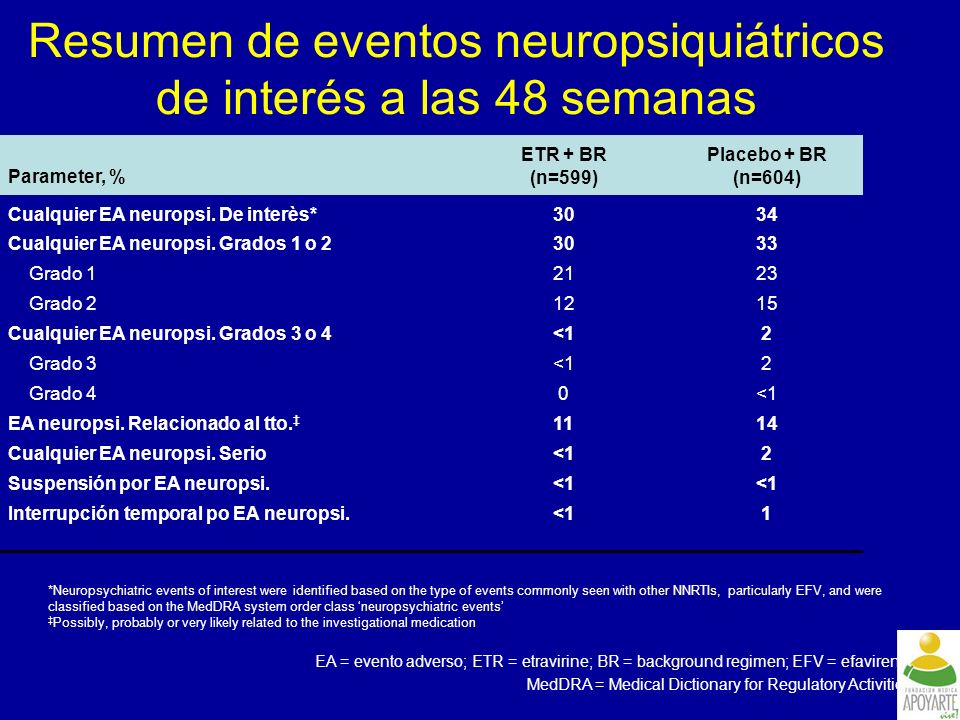 Resumen de eventos neuropsiquiátricos de interés a las 48 semanas