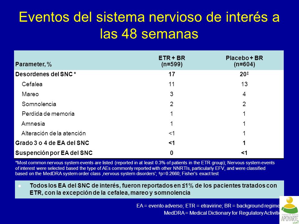 Eventos del sistema nervioso de interés a las 48 semanas