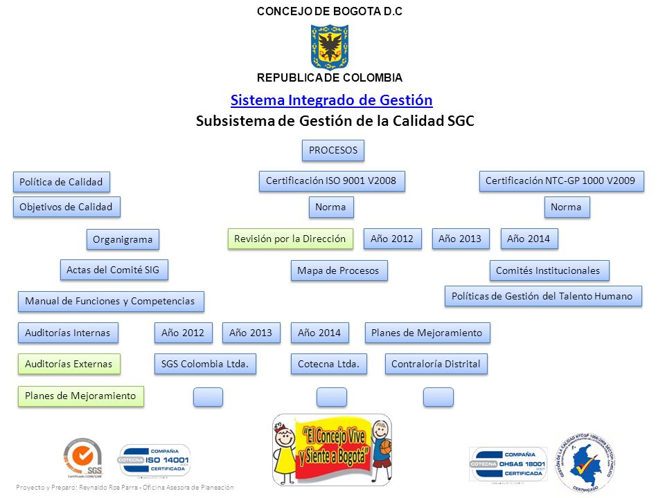 Sistema Integrado de Gestión Subsistema de Gestión de la Calidad SGC