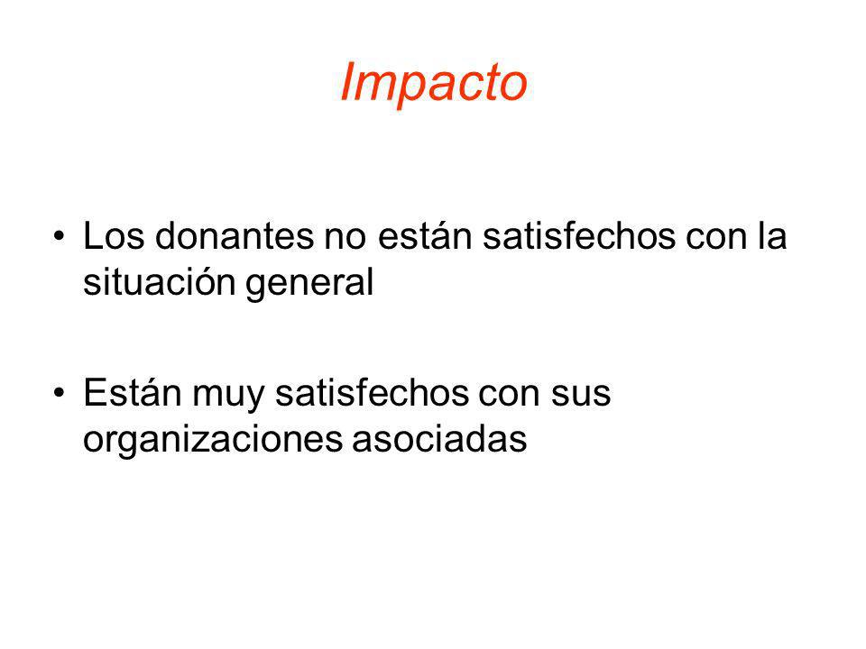 Impacto Los donantes no están satisfechos con la situación general