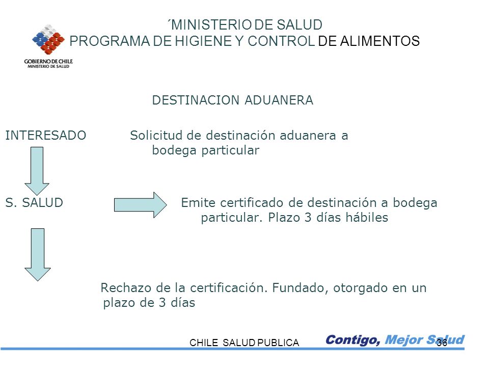 ´MINISTERIO DE SALUD PROGRAMA DE HIGIENE Y CONTROL DE ALIMENTOS
