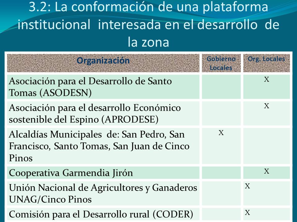 3.2: La conformación de una plataforma institucional interesada en el desarrollo de la zona