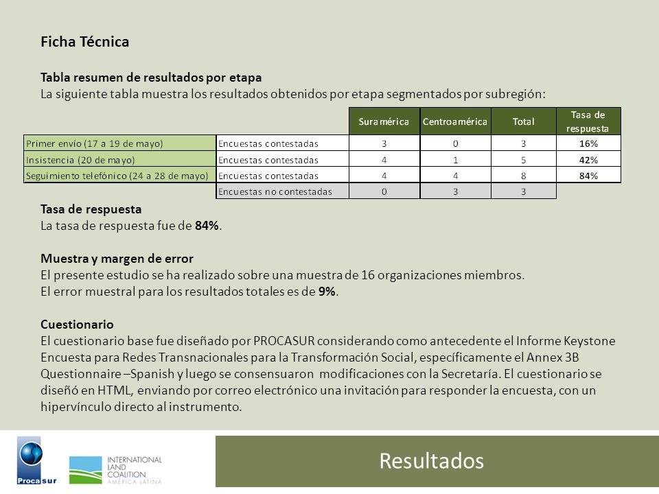 Resultados Ficha Técnica Tabla resumen de resultados por etapa