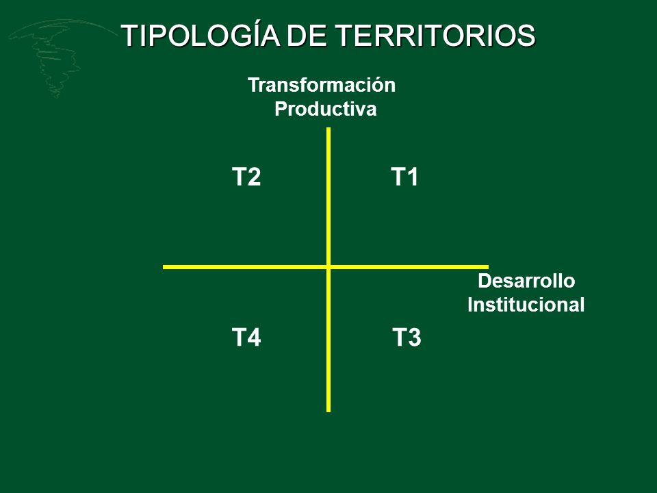 TIPOLOGÍA DE TERRITORIOS