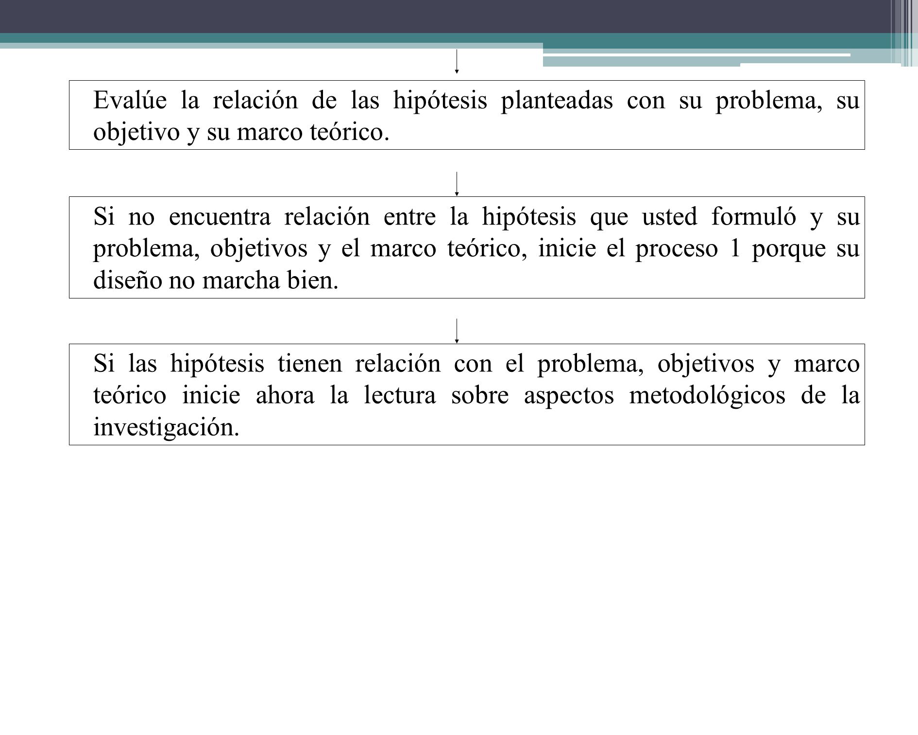 Evalúe la relación de las hipótesis planteadas con su problema, su objetivo y su marco teórico.
