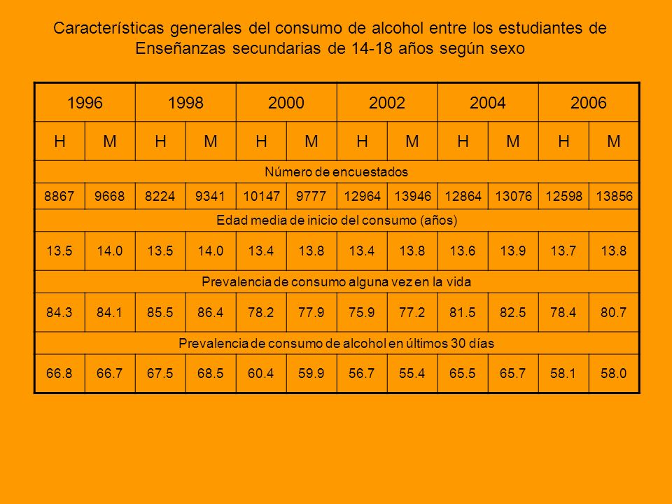 Características generales del consumo de alcohol entre los estudiantes de Enseñanzas secundarias de años según sexo