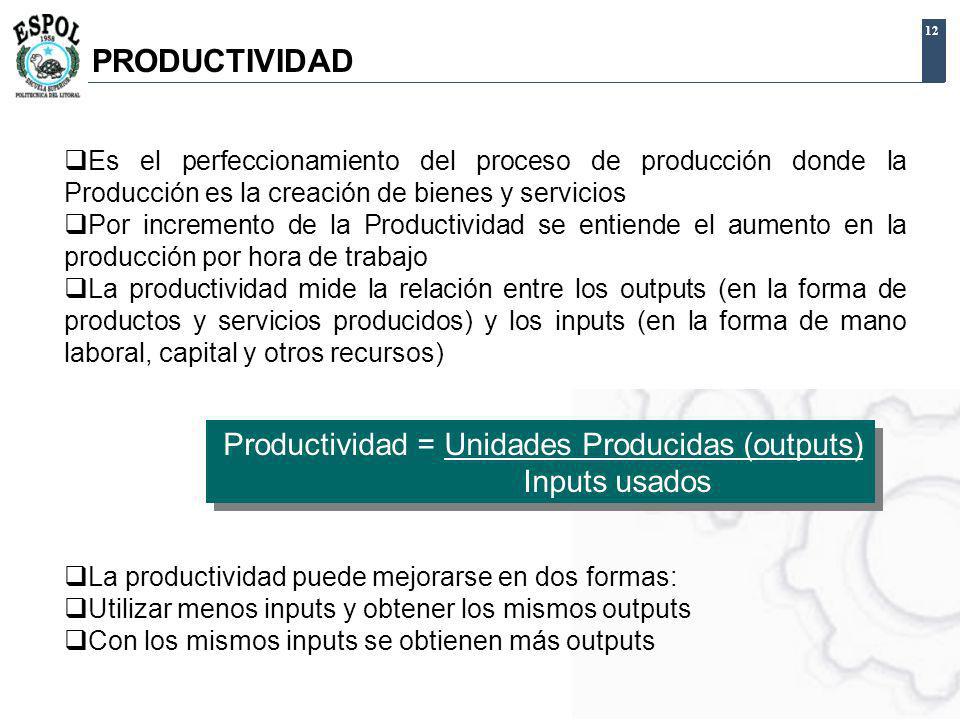 PRODUCTIVIDAD Productividad = Unidades Producidas (outputs)