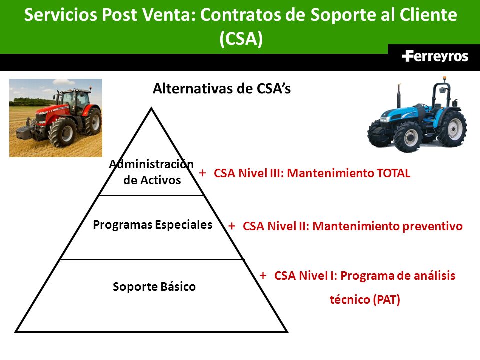 Servicios Post Venta: Contratos de Soporte al Cliente (CSA)