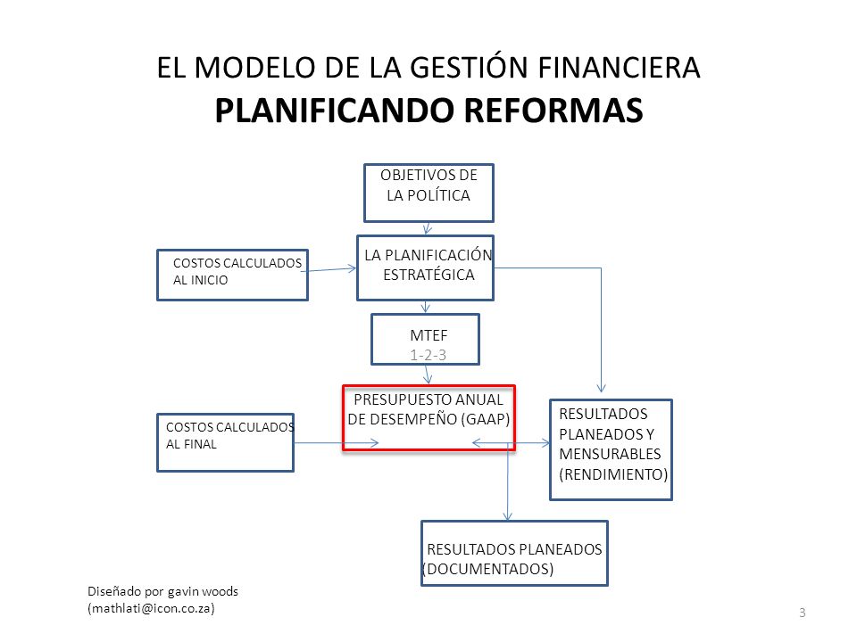 EL MODELO DE LA GESTIÓN FINANCIERA PLANIFICANDO REFORMAS