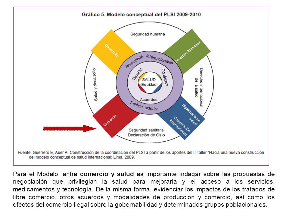Para el Modelo, entre comercio y salud es importante indagar sobre las propuestas de negociación que privilegian la salud para mejorarla y el acceso a los servicios, medicamentos y tecnología.