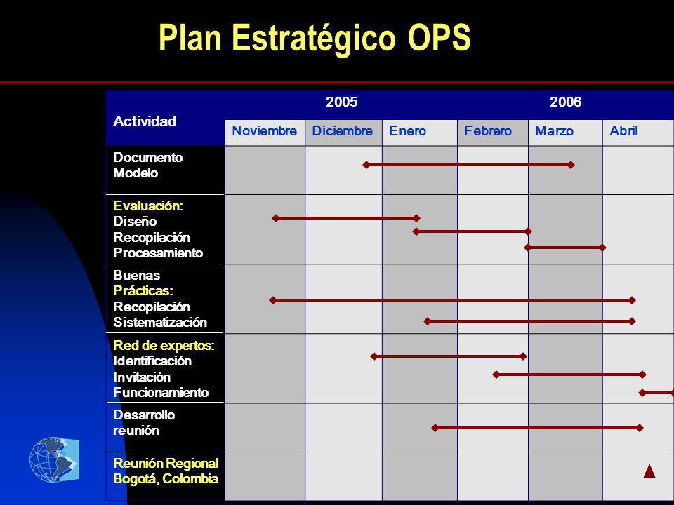Plan Estratégico OPS Actividad Noviembre Diciembre Enero