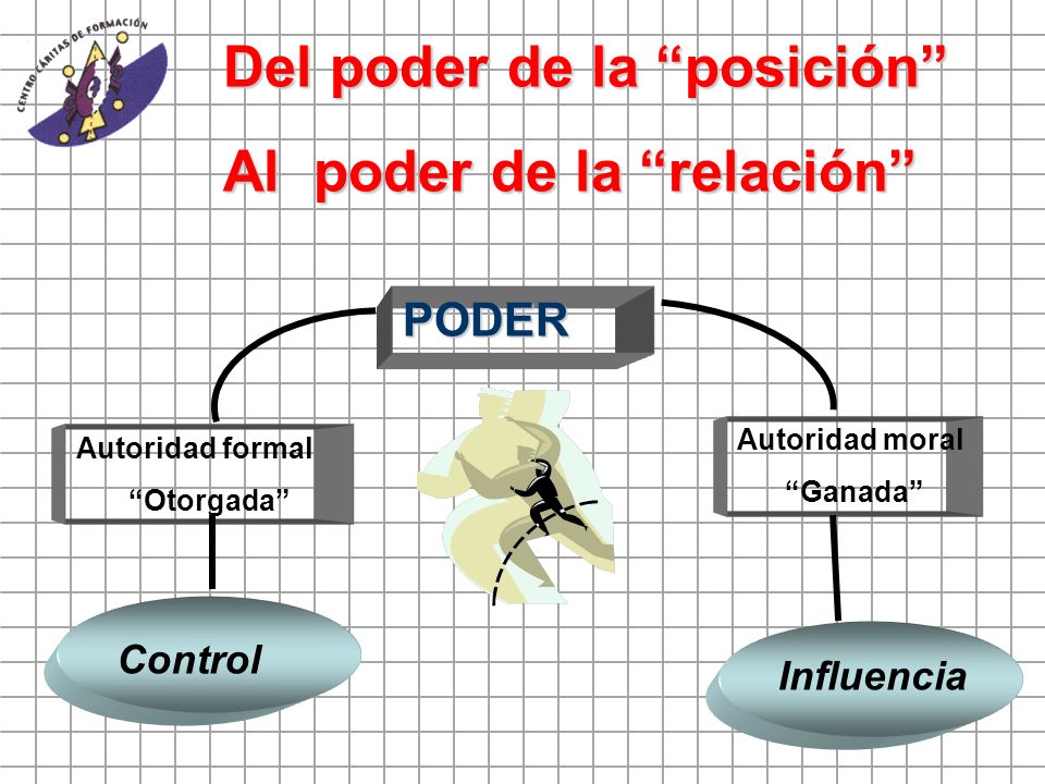 Del poder de la posición Al poder de la relación